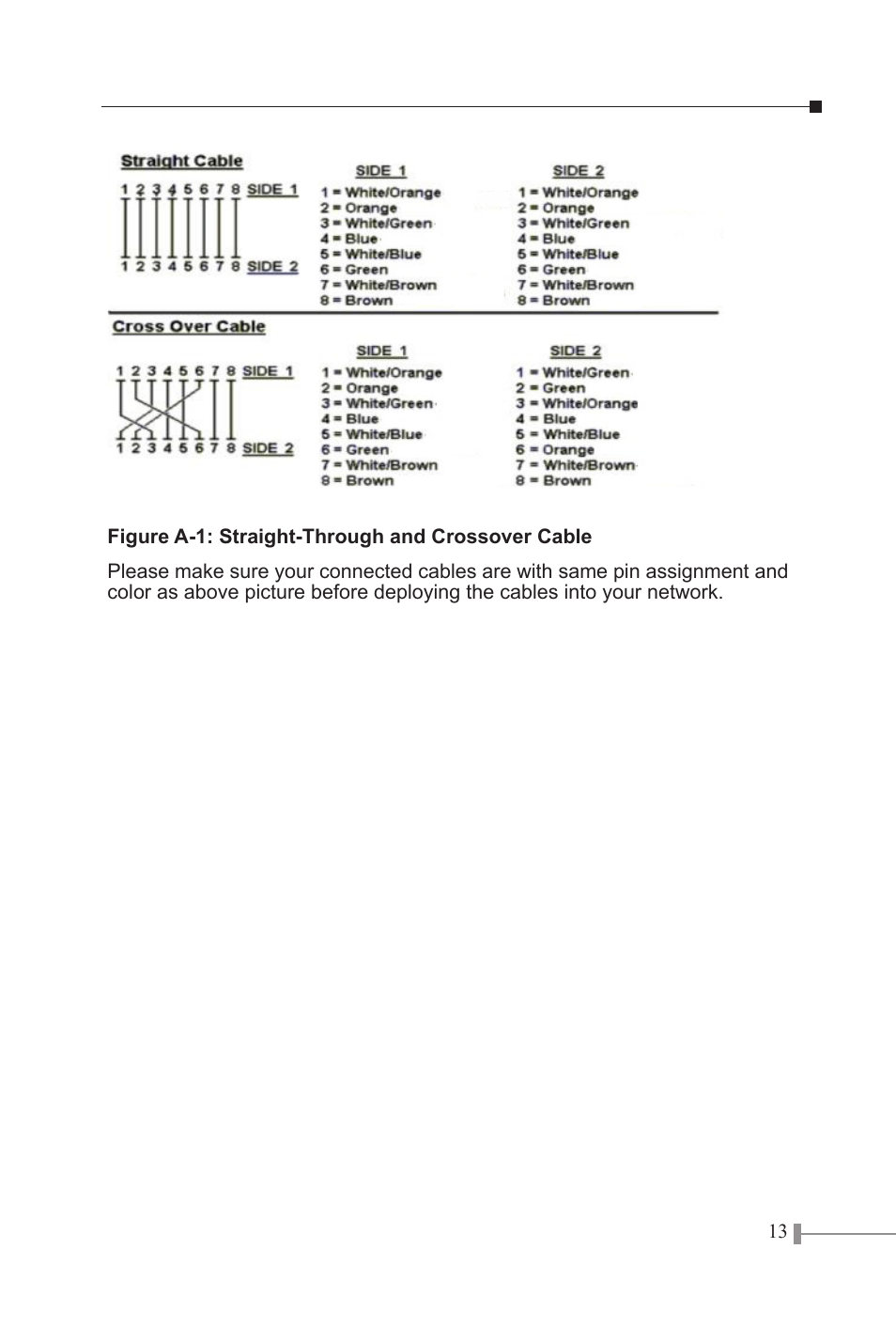 PLANET FSD-1605 User Manual | Page 15 / 18