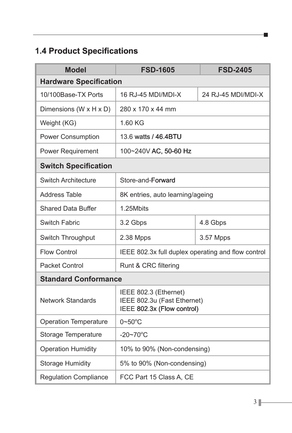 PLANET FSD-1605 User Manual | Page 5 / 18