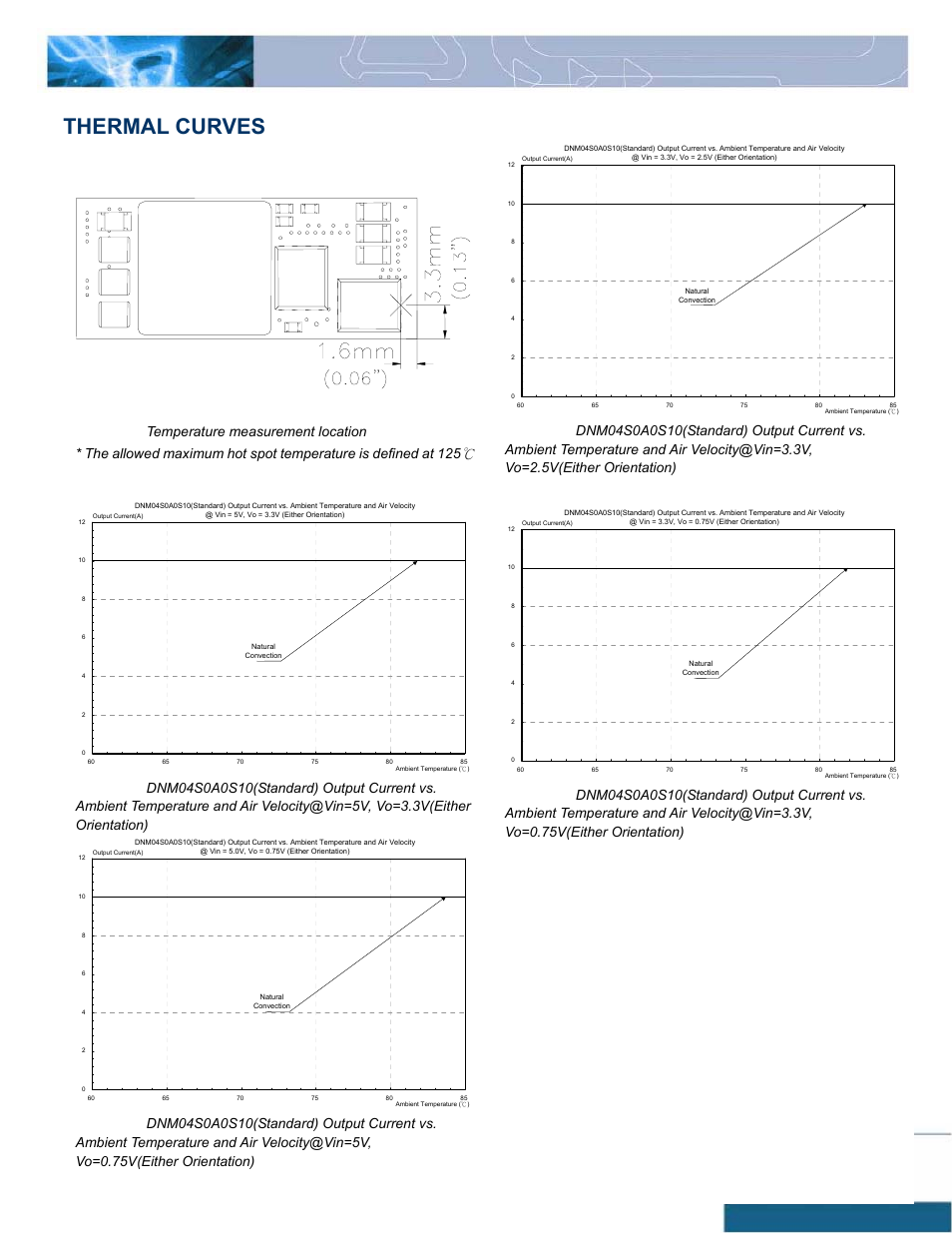 Thermal curves | Delta Electronics 10A User Manual | Page 14 / 17