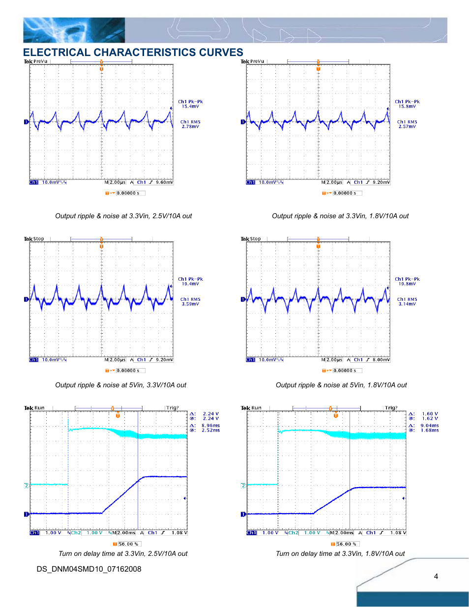 Electrical characteristics curves | Delta Electronics 10A User Manual | Page 4 / 17