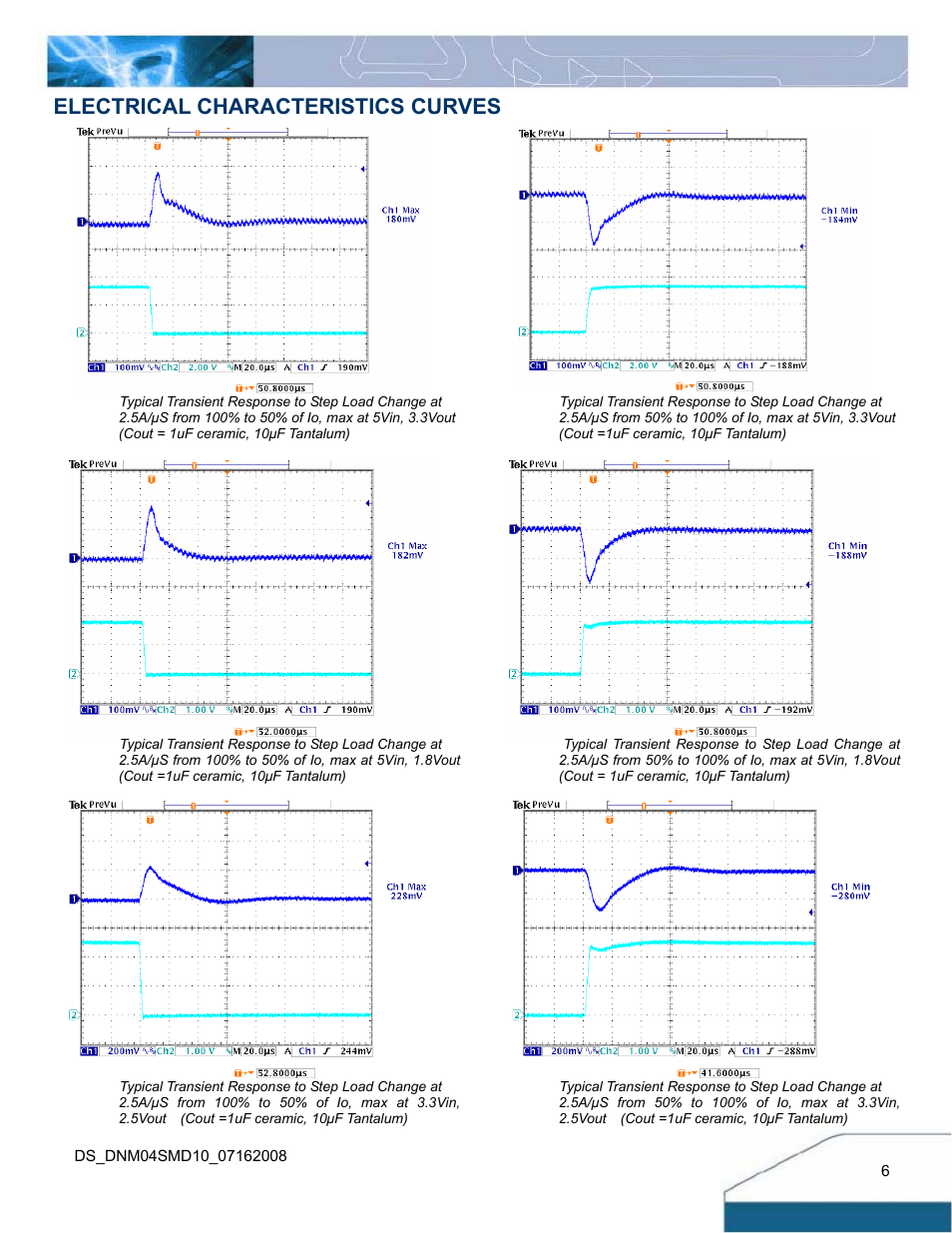 Electrical characteristics curves | Delta Electronics 10A User Manual | Page 6 / 17