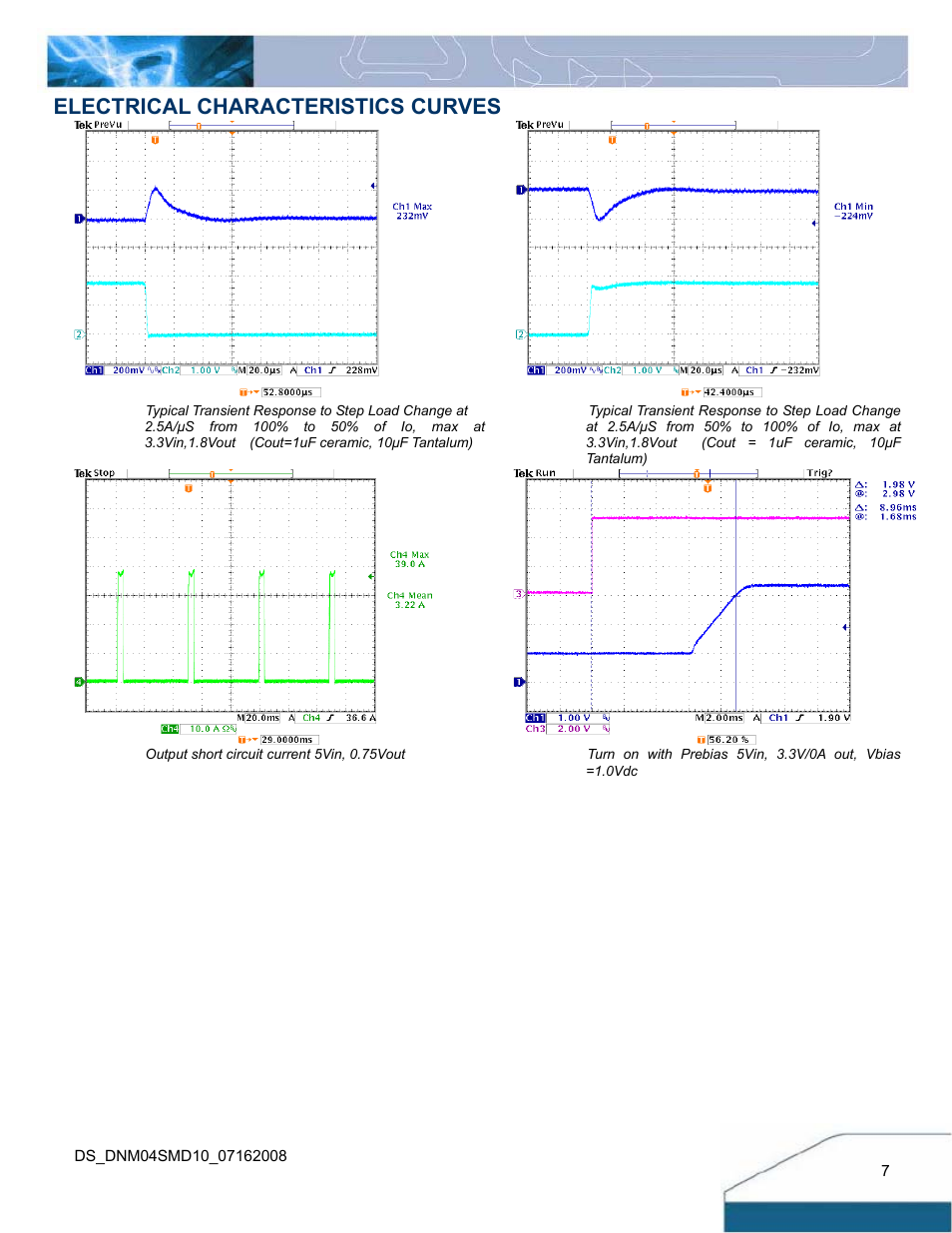 Electrical characteristics curves | Delta Electronics 10A User Manual | Page 7 / 17