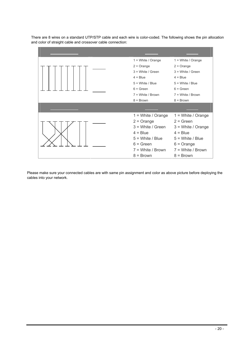 Straight cable, Side 1, Side2 | Side 2 | PLANET FSD-804P User Manual | Page 20 / 21