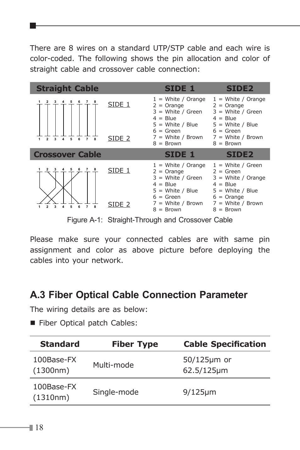A.3 fiber optical cable connection parameter, Straight cable side 1 side2, Crossover cable side 1 side2 | Standard fiber type cable specification | PLANET FSD-805 User Manual | Page 18 / 20
