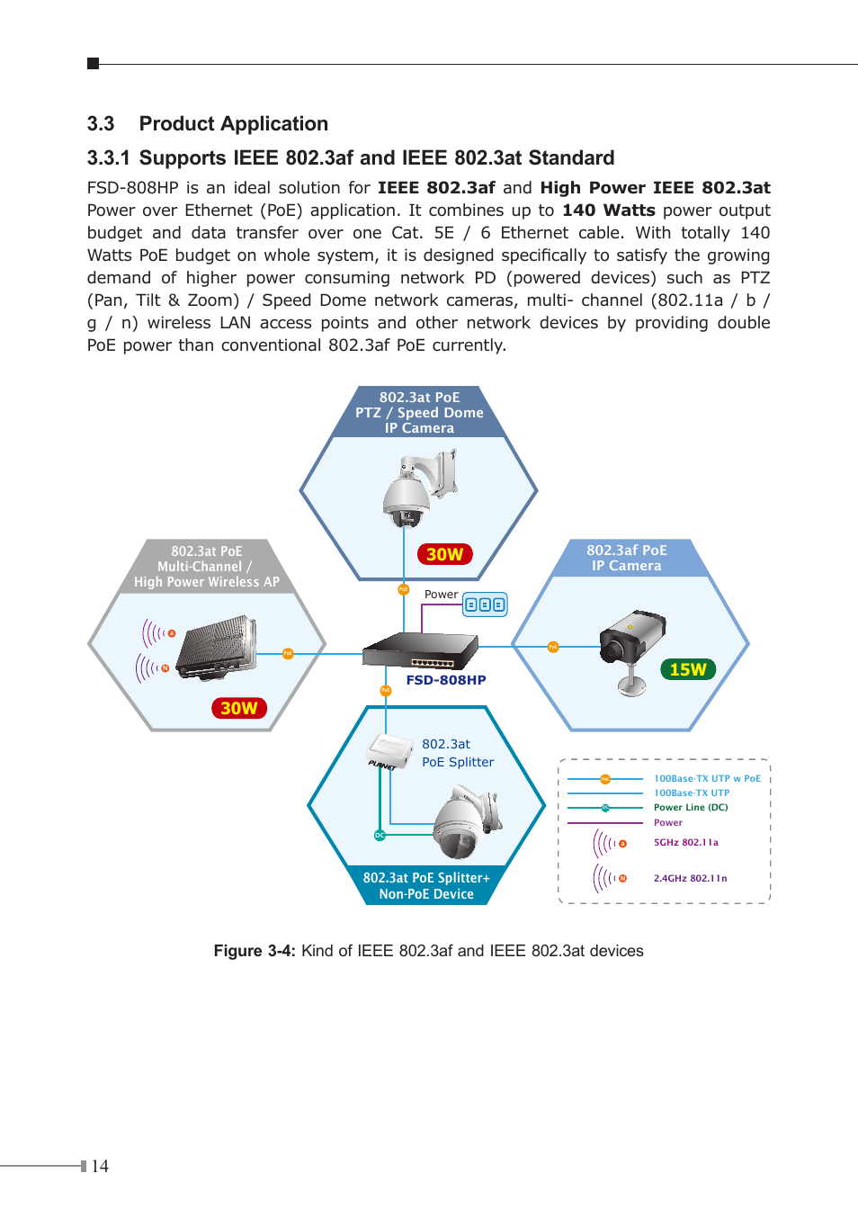30w 15w | PLANET FSD-808HP User Manual | Page 14 / 24