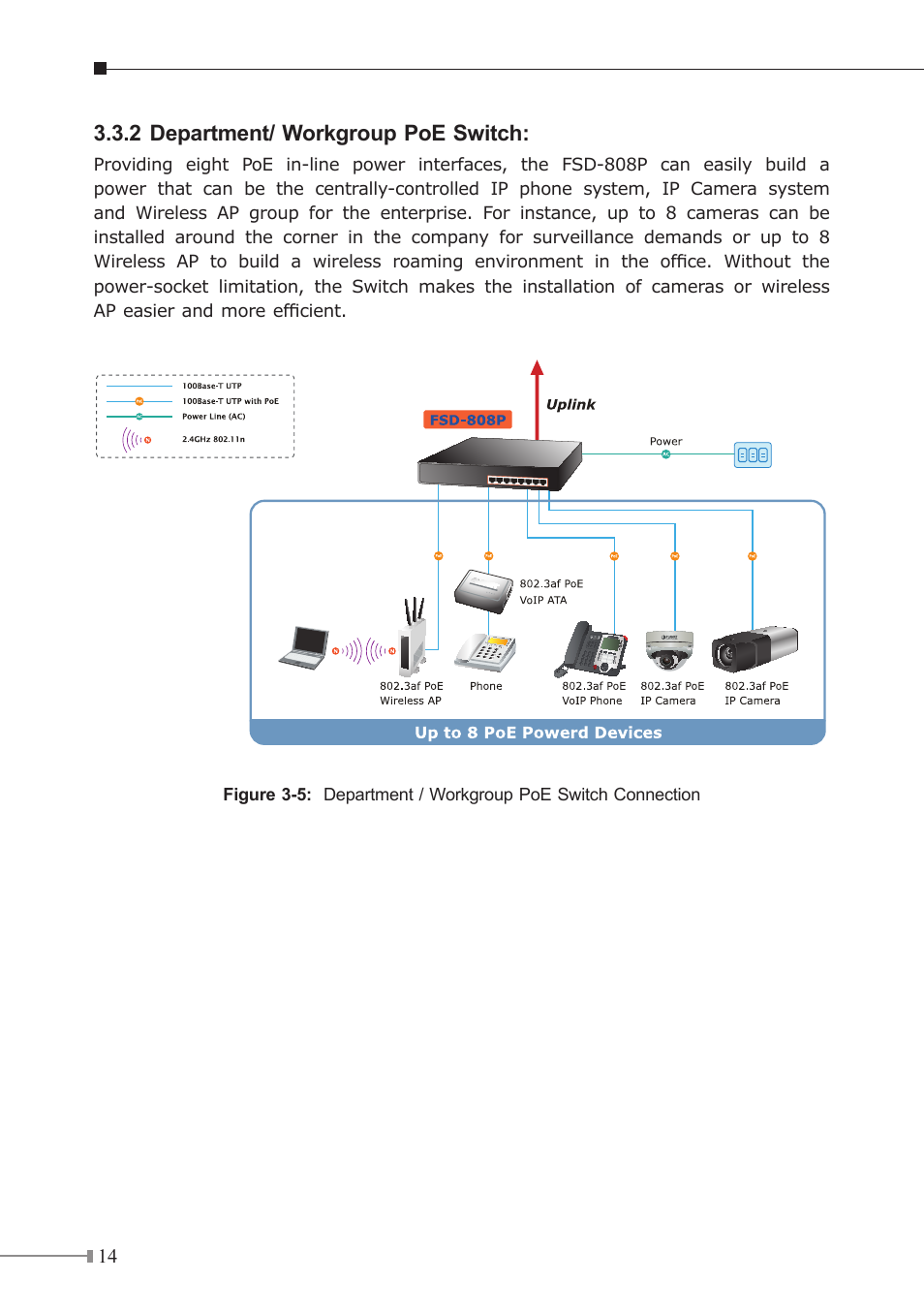 2 department/ workgroup poe switch | PLANET FSD-808P User Manual | Page 14 / 22