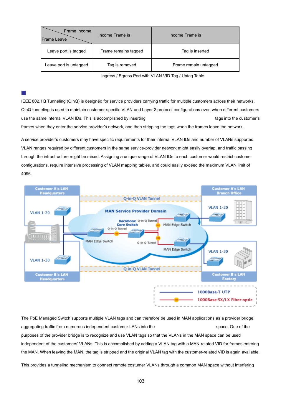 PLANET GS-4210-24P2S User Manual | Page 103 / 346