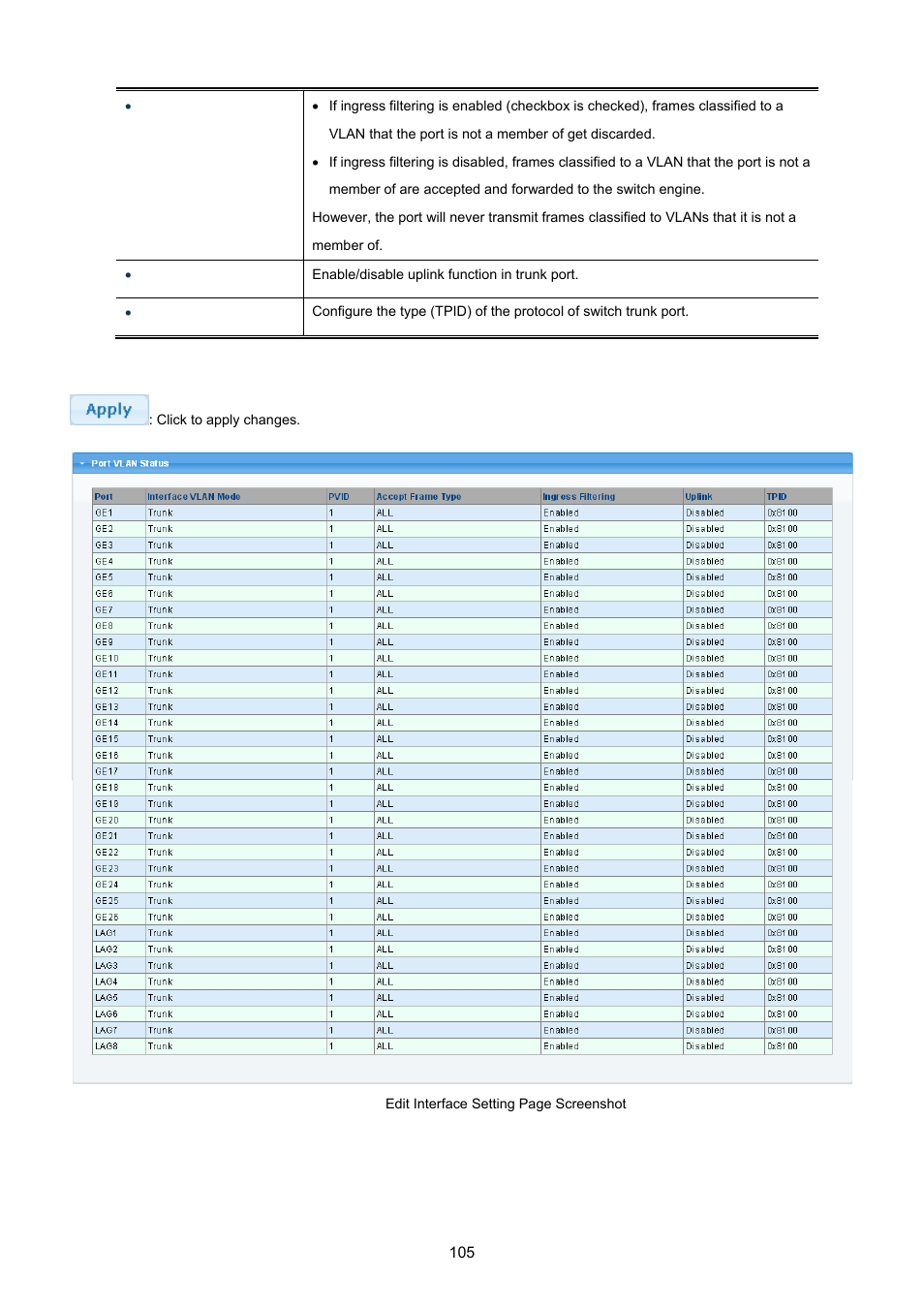 PLANET GS-4210-24P2S User Manual | Page 105 / 346