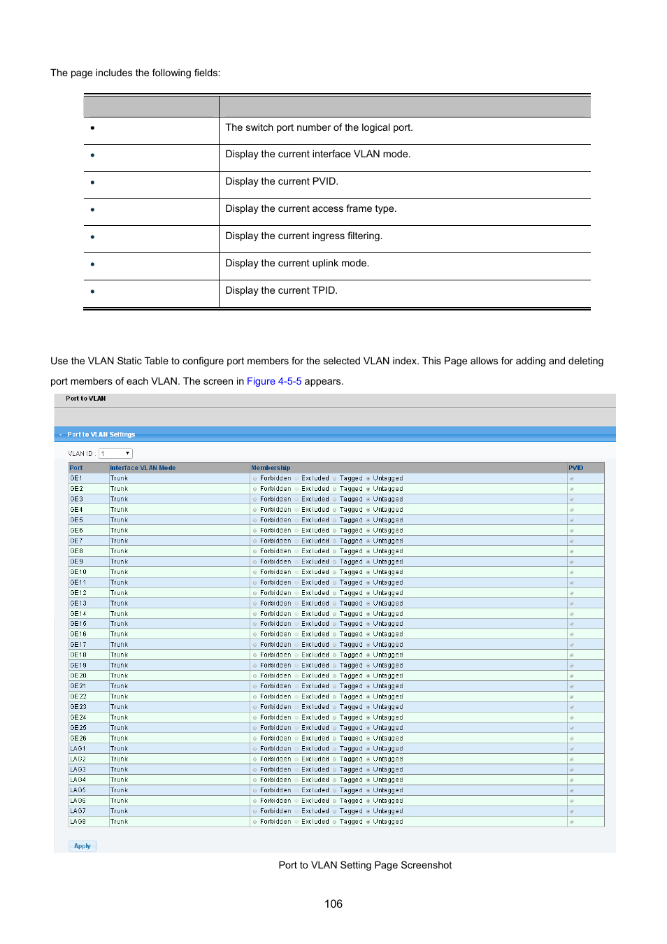 5 port to vlan | PLANET GS-4210-24P2S User Manual | Page 106 / 346