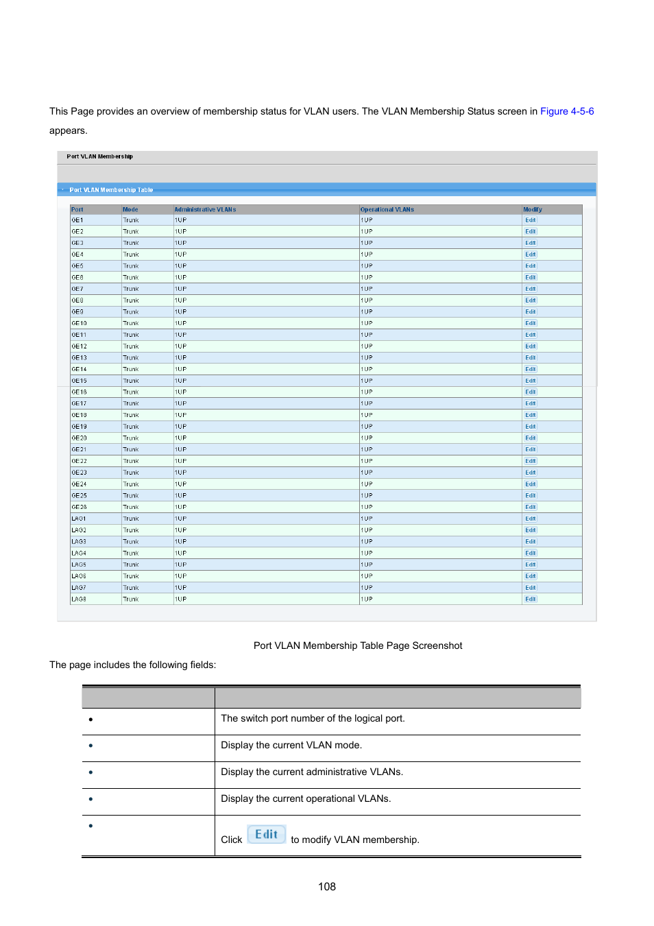 6 port vlan membership | PLANET GS-4210-24P2S User Manual | Page 108 / 346