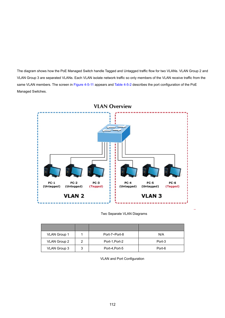 9 vlan setting example, 1 two separate 802.1q vlans | PLANET GS-4210-24P2S User Manual | Page 112 / 346