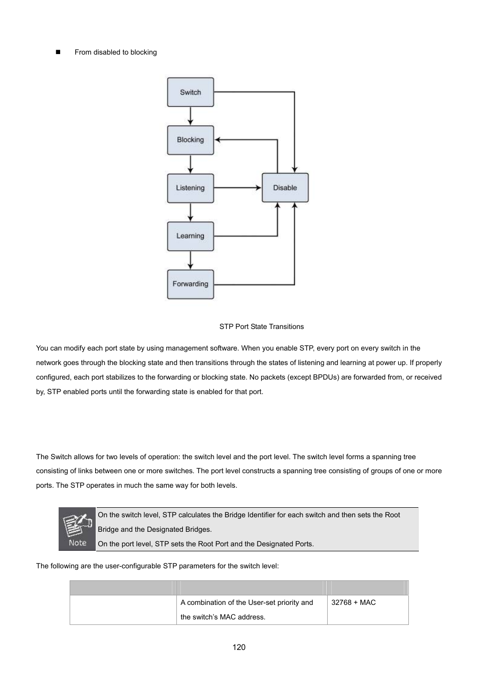 PLANET GS-4210-24P2S User Manual | Page 120 / 346