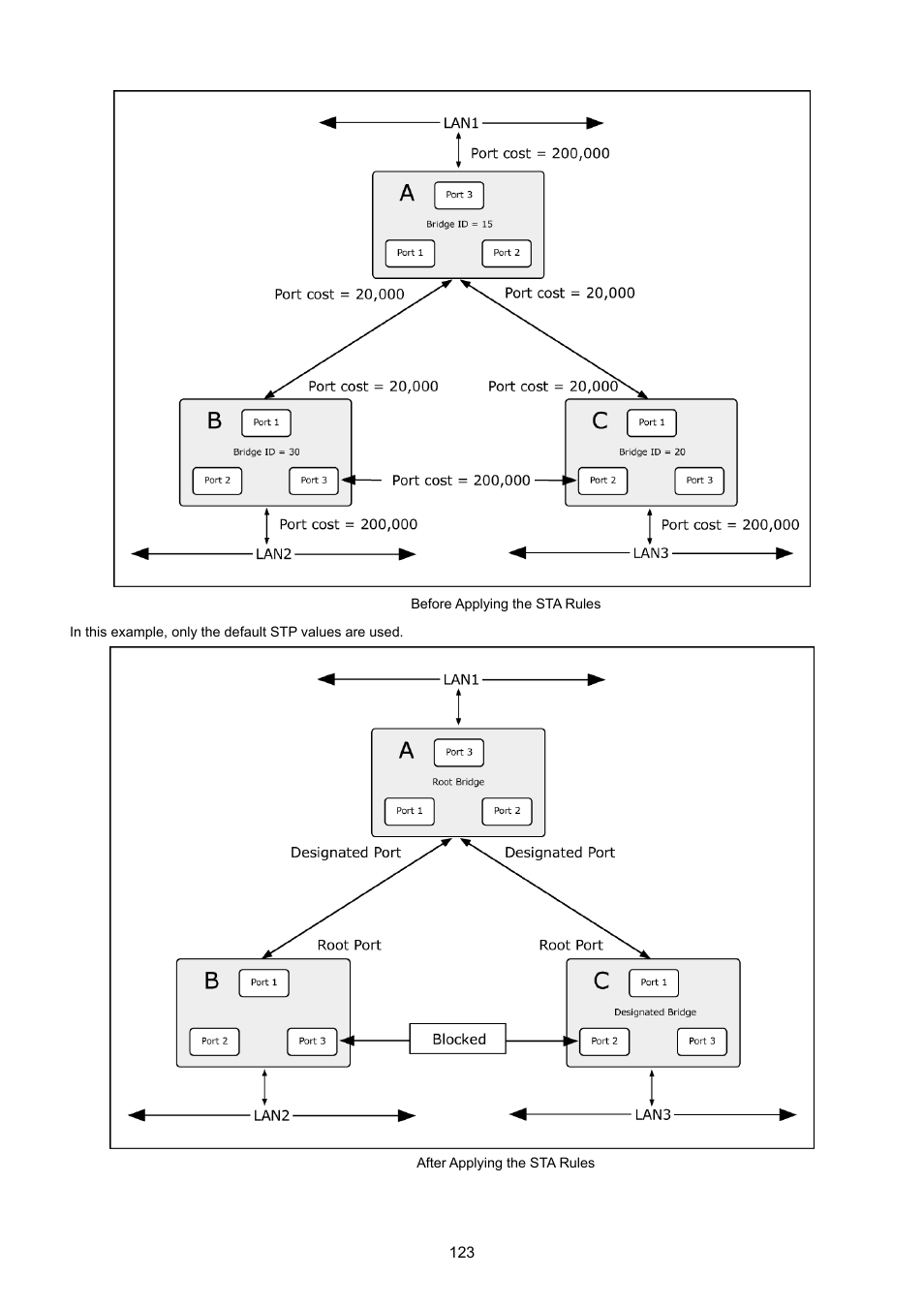 PLANET GS-4210-24P2S User Manual | Page 123 / 346