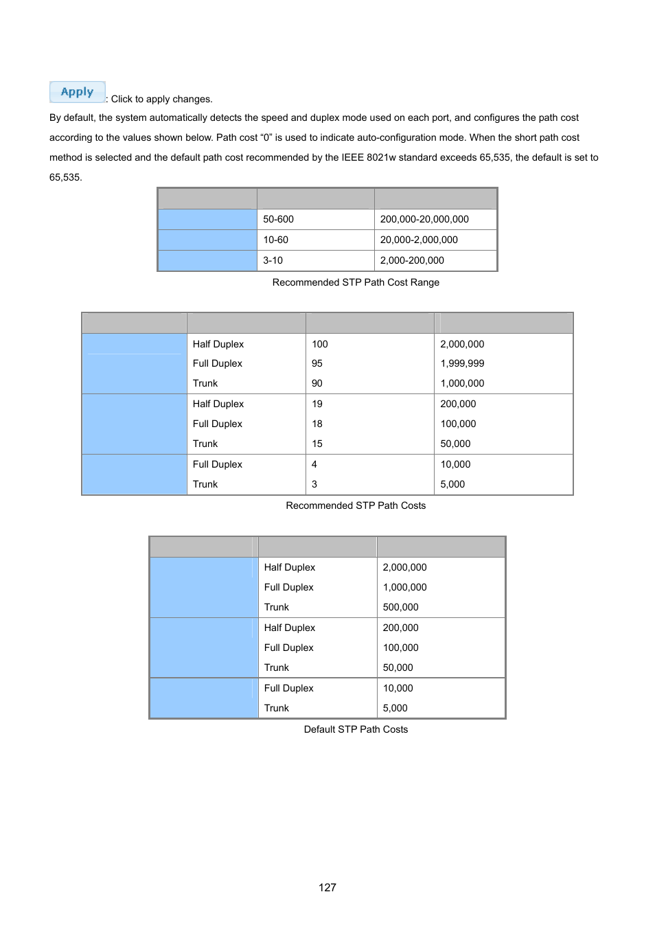 PLANET GS-4210-24P2S User Manual | Page 127 / 346