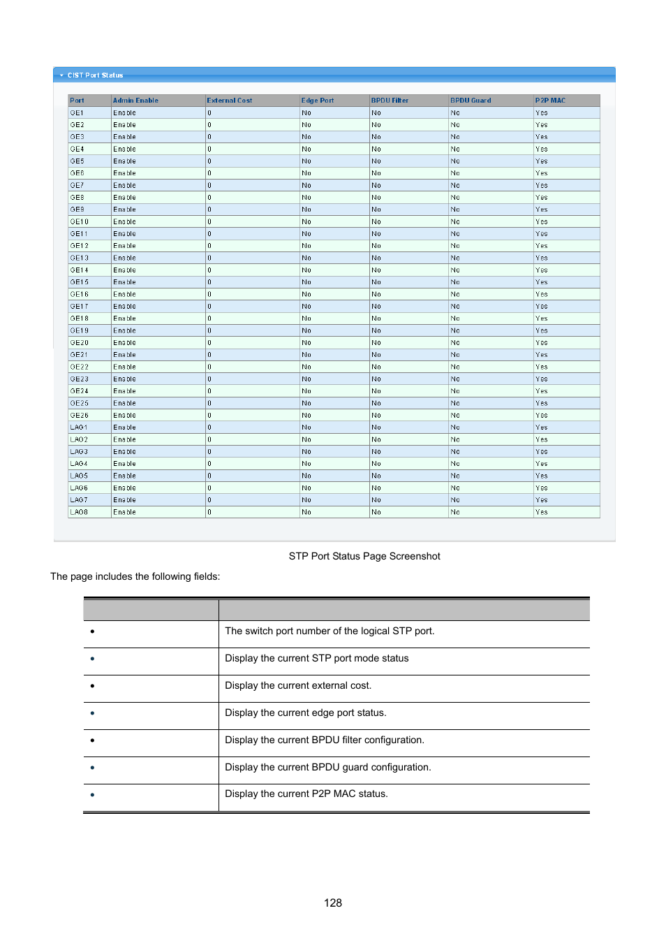 PLANET GS-4210-24P2S User Manual | Page 128 / 346