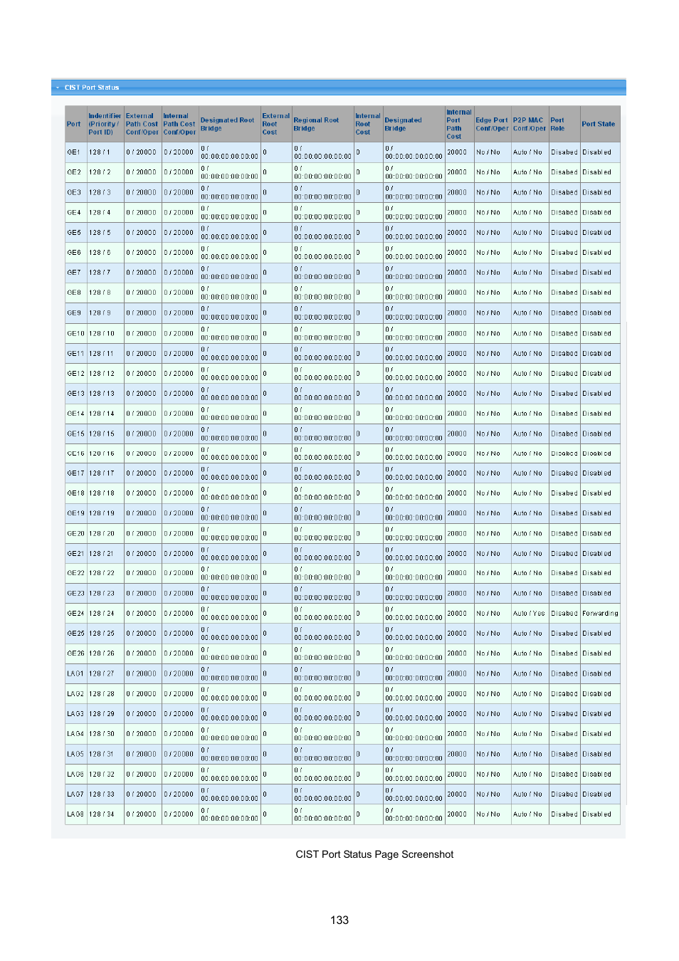 PLANET GS-4210-24P2S User Manual | Page 133 / 346