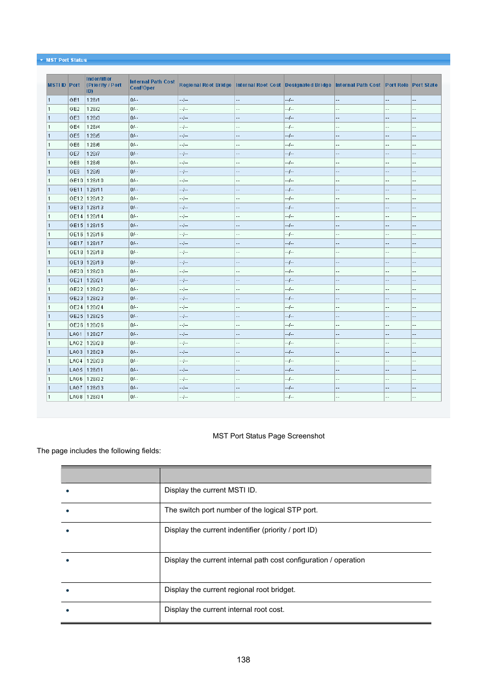 PLANET GS-4210-24P2S User Manual | Page 138 / 346