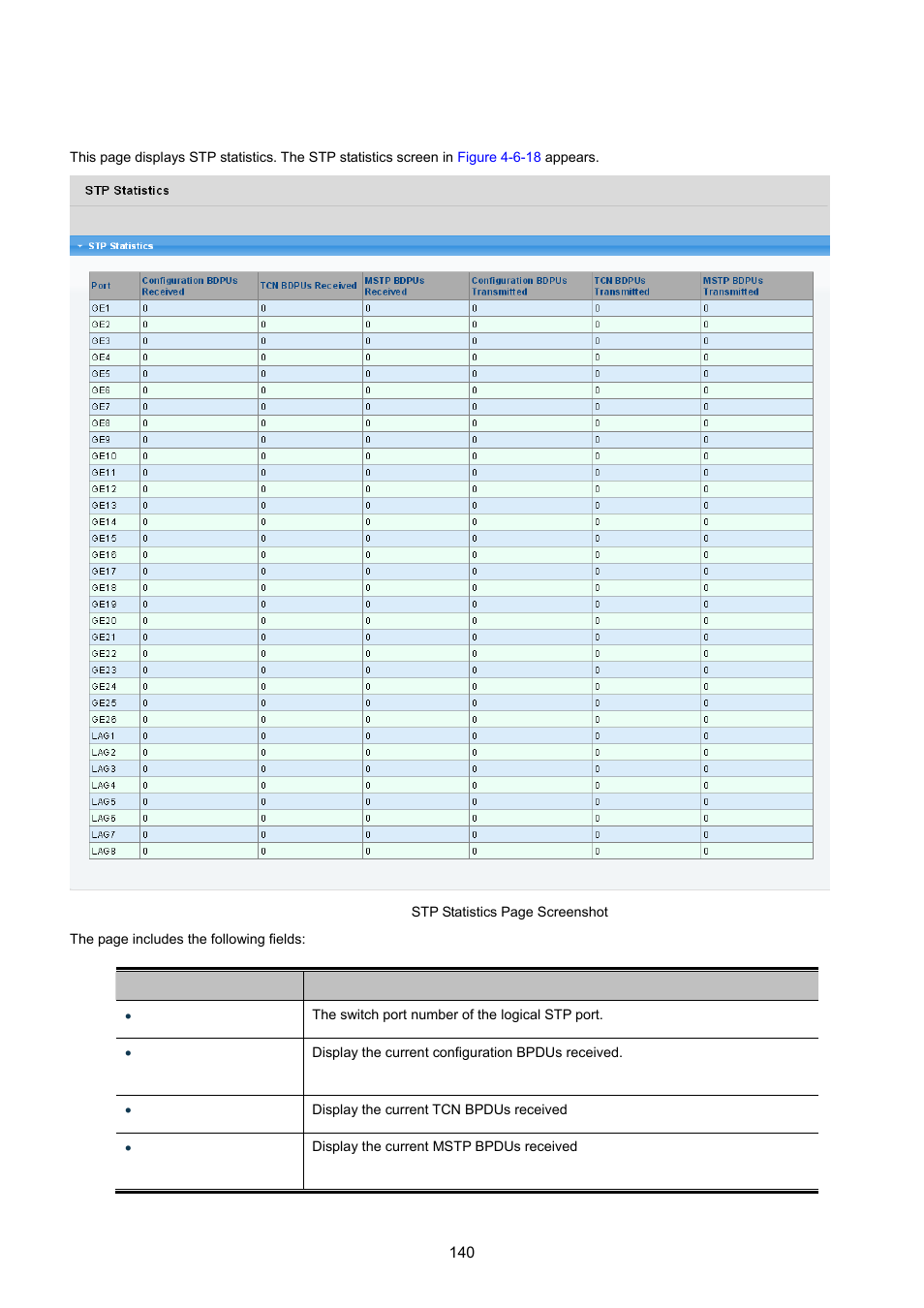 8 stp statistics | PLANET GS-4210-24P2S User Manual | Page 140 / 346