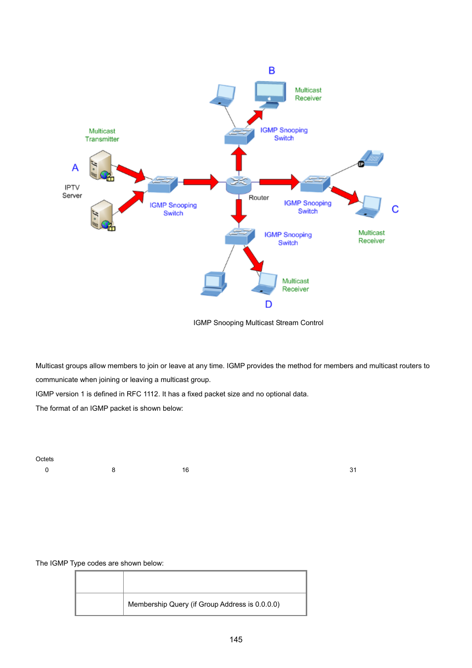 PLANET GS-4210-24P2S User Manual | Page 145 / 346