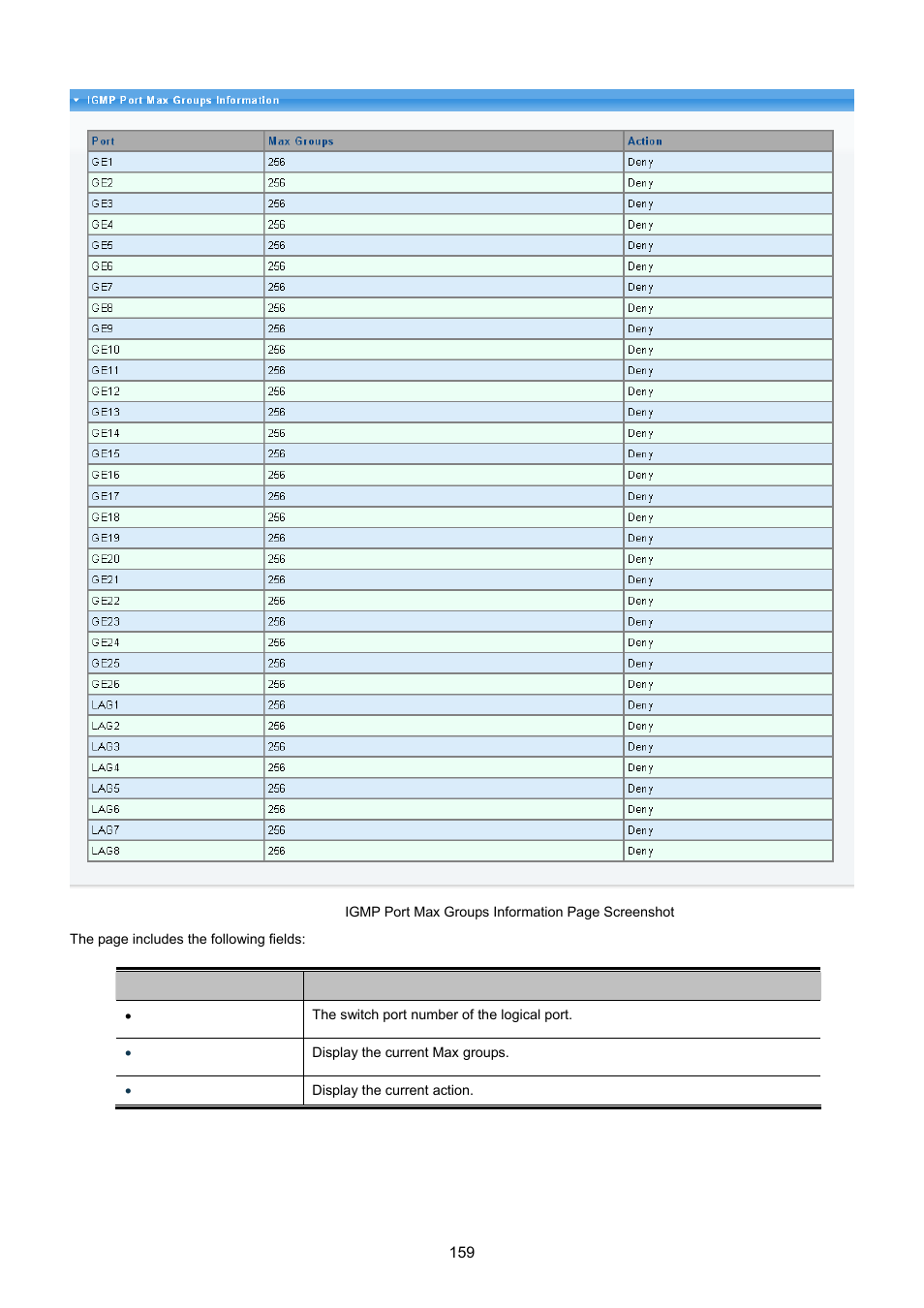 PLANET GS-4210-24P2S User Manual | Page 159 / 346