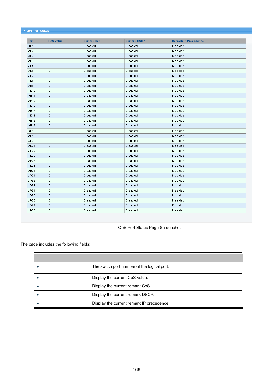 PLANET GS-4210-24P2S User Manual | Page 166 / 346