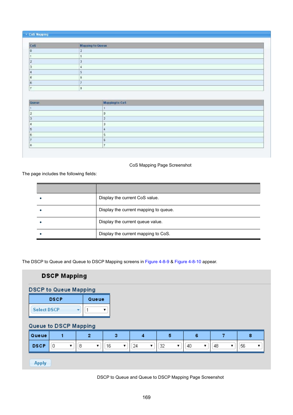 5 dscp mapping | PLANET GS-4210-24P2S User Manual | Page 169 / 346