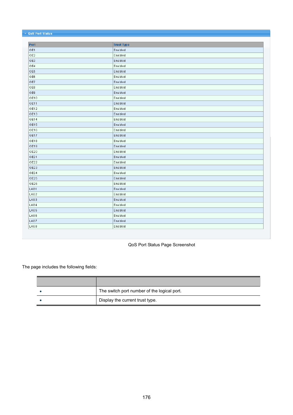 PLANET GS-4210-24P2S User Manual | Page 176 / 346