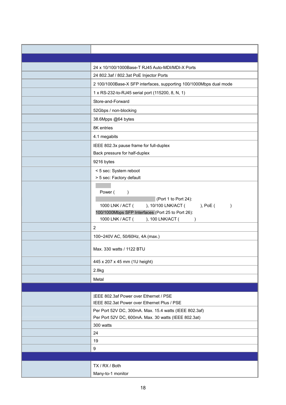 5 product specifications | PLANET GS-4210-24P2S User Manual | Page 18 / 346