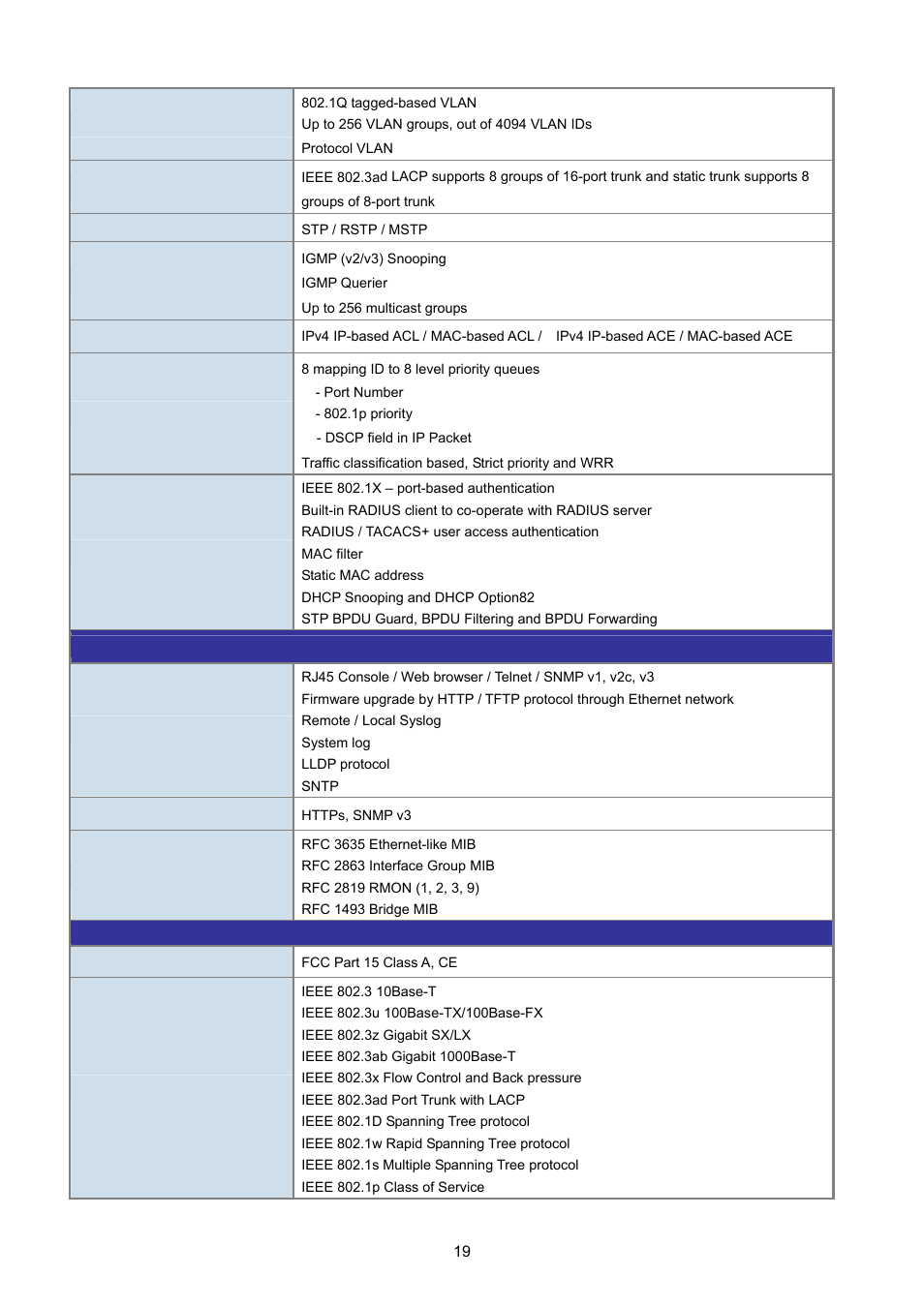 PLANET GS-4210-24P2S User Manual | Page 19 / 346