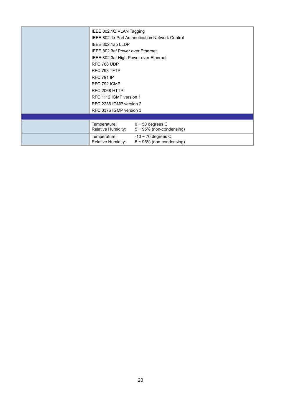 PLANET GS-4210-24P2S User Manual | Page 20 / 346