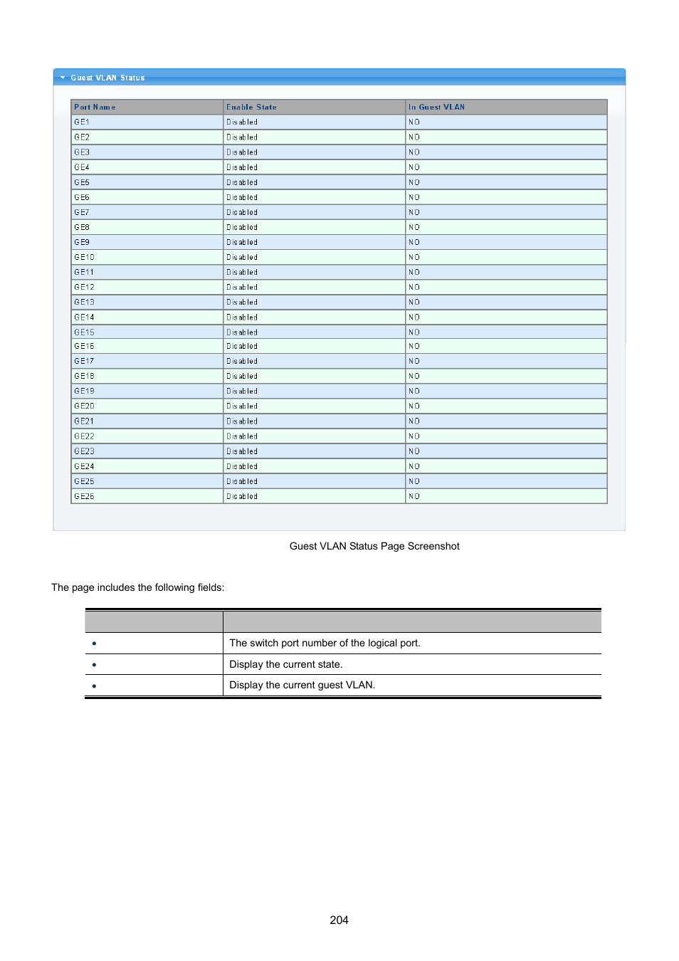 PLANET GS-4210-24P2S User Manual | Page 204 / 346