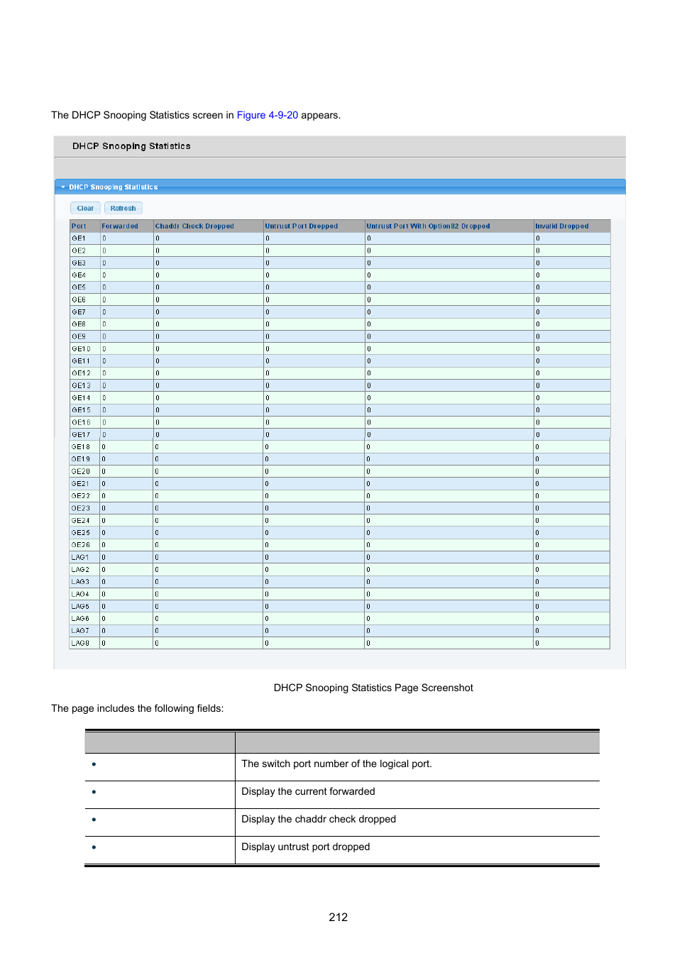 5 statistics | PLANET GS-4210-24P2S User Manual | Page 212 / 346