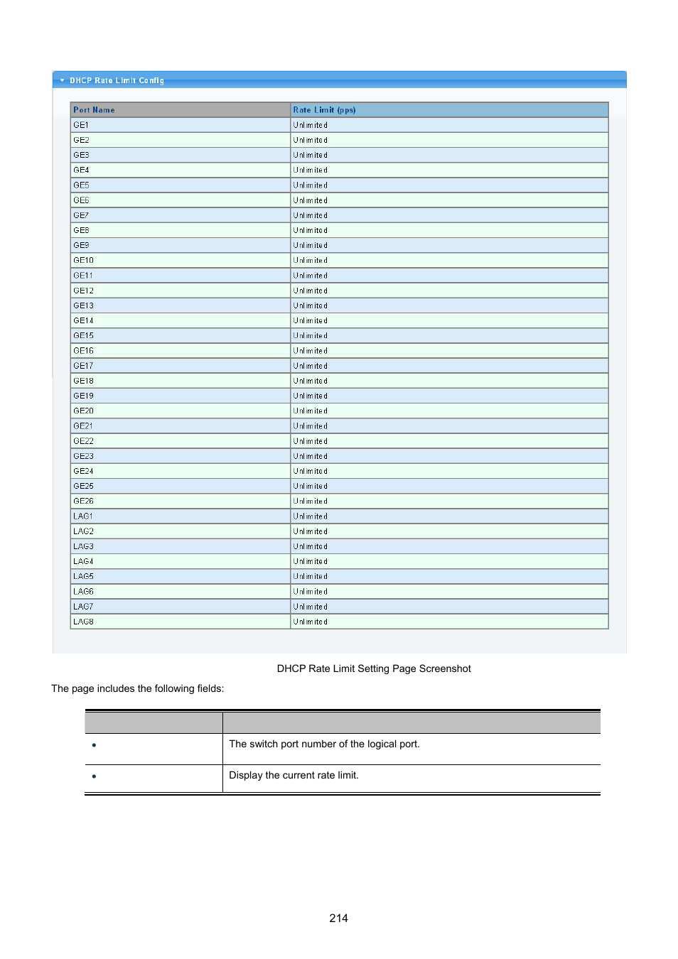 PLANET GS-4210-24P2S User Manual | Page 214 / 346