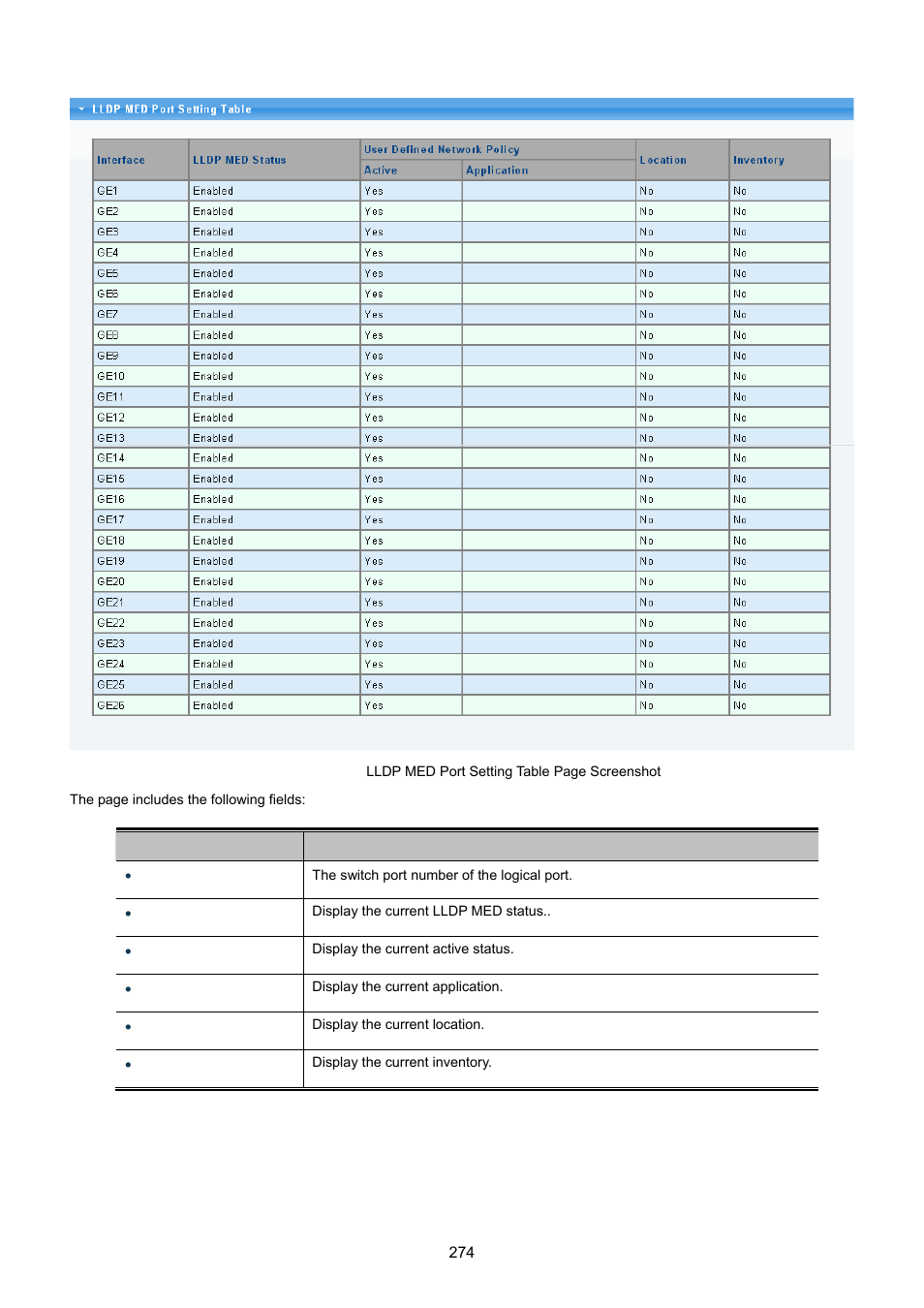 PLANET GS-4210-24P2S User Manual | Page 274 / 346