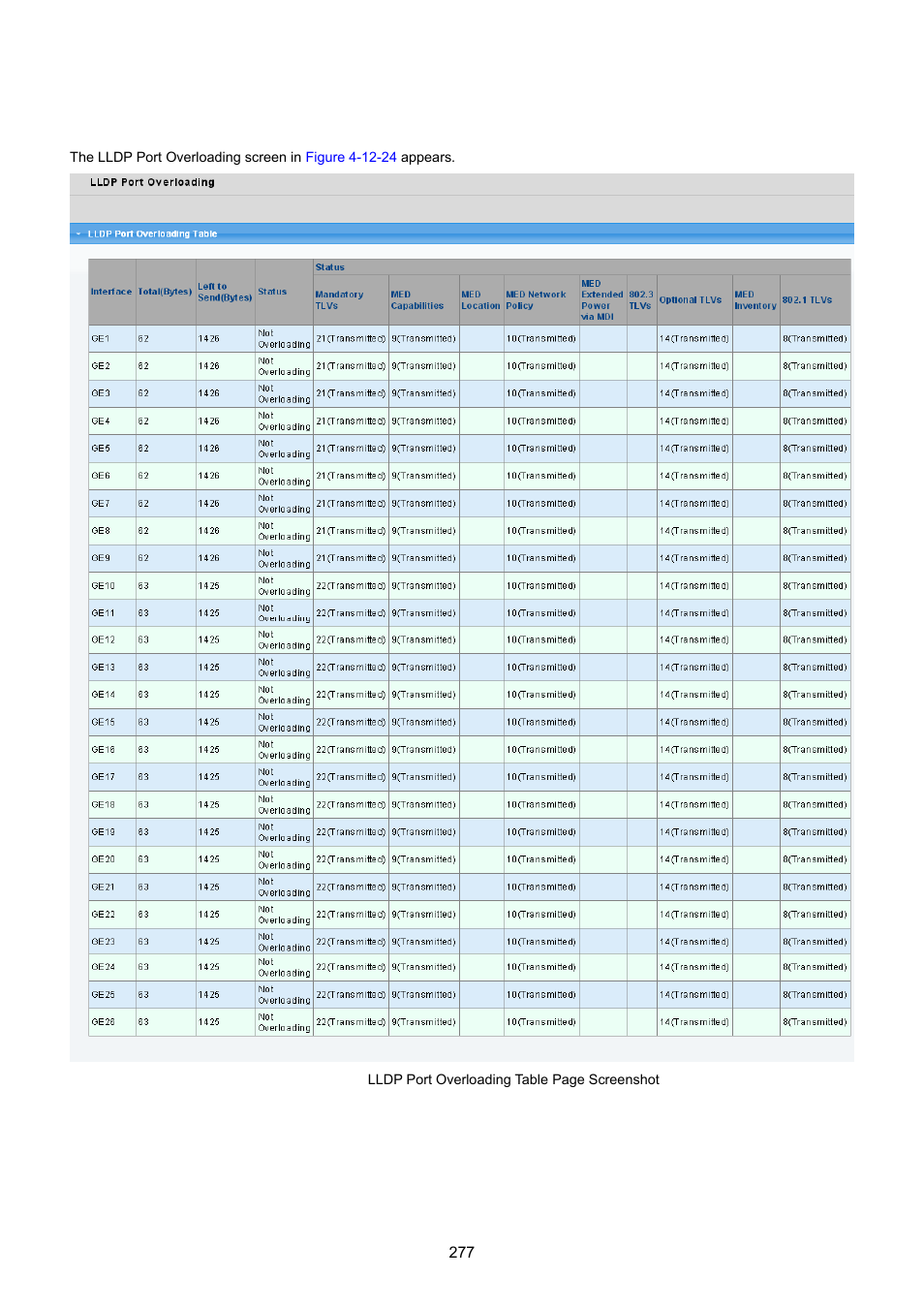 8 lldp overloading | PLANET GS-4210-24P2S User Manual | Page 277 / 346