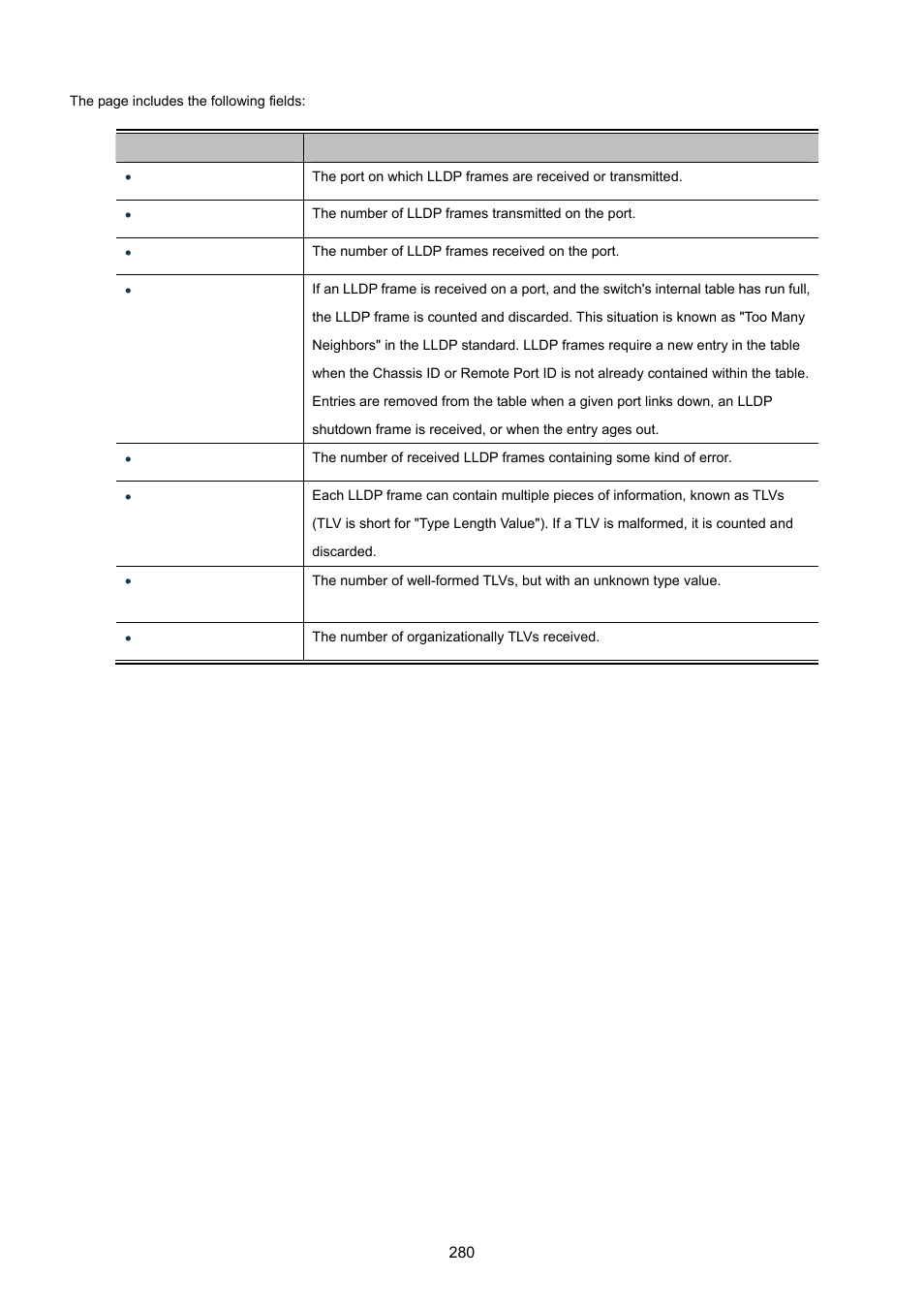 PLANET GS-4210-24P2S User Manual | Page 280 / 346