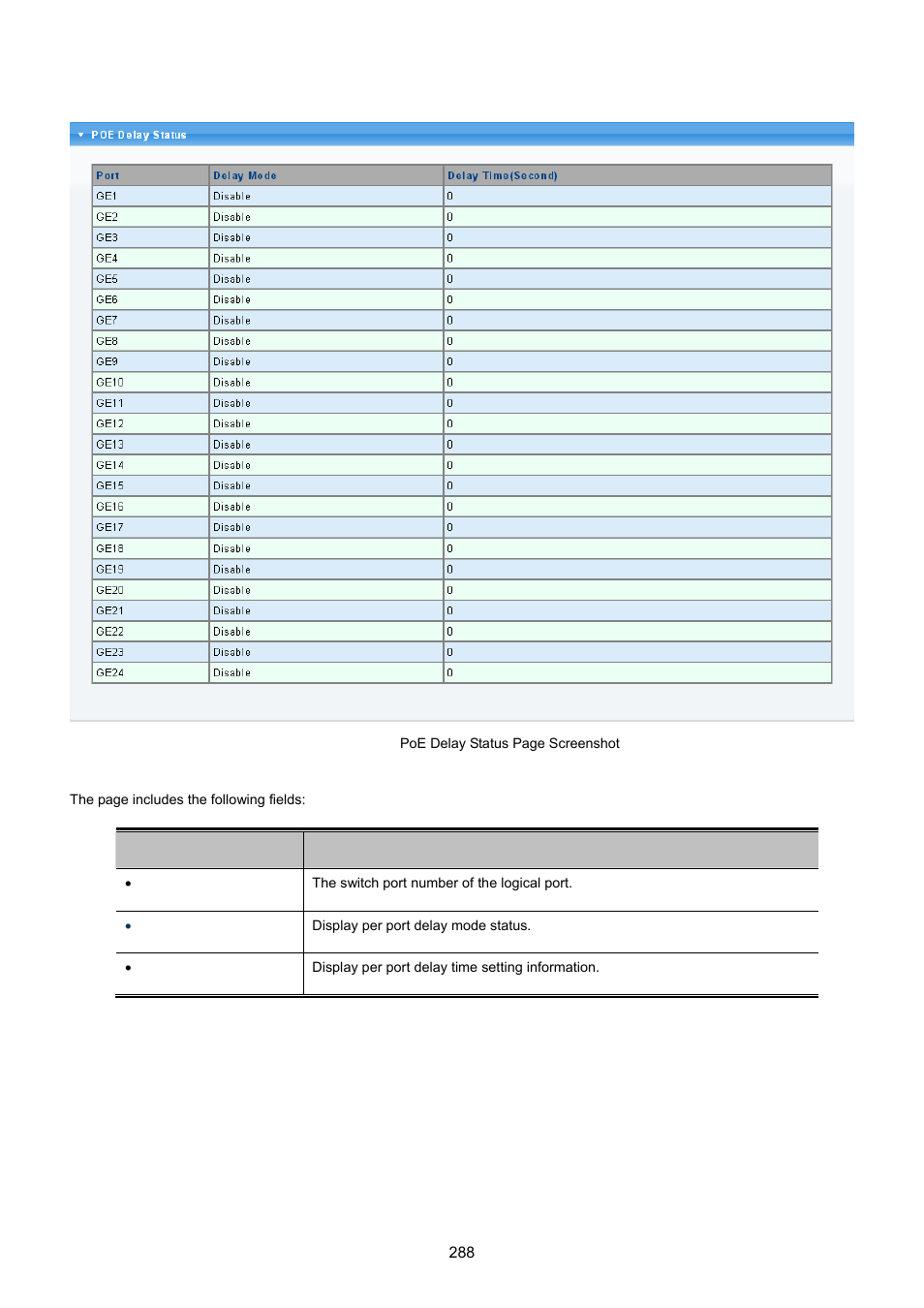 PLANET GS-4210-24P2S User Manual | Page 288 / 346