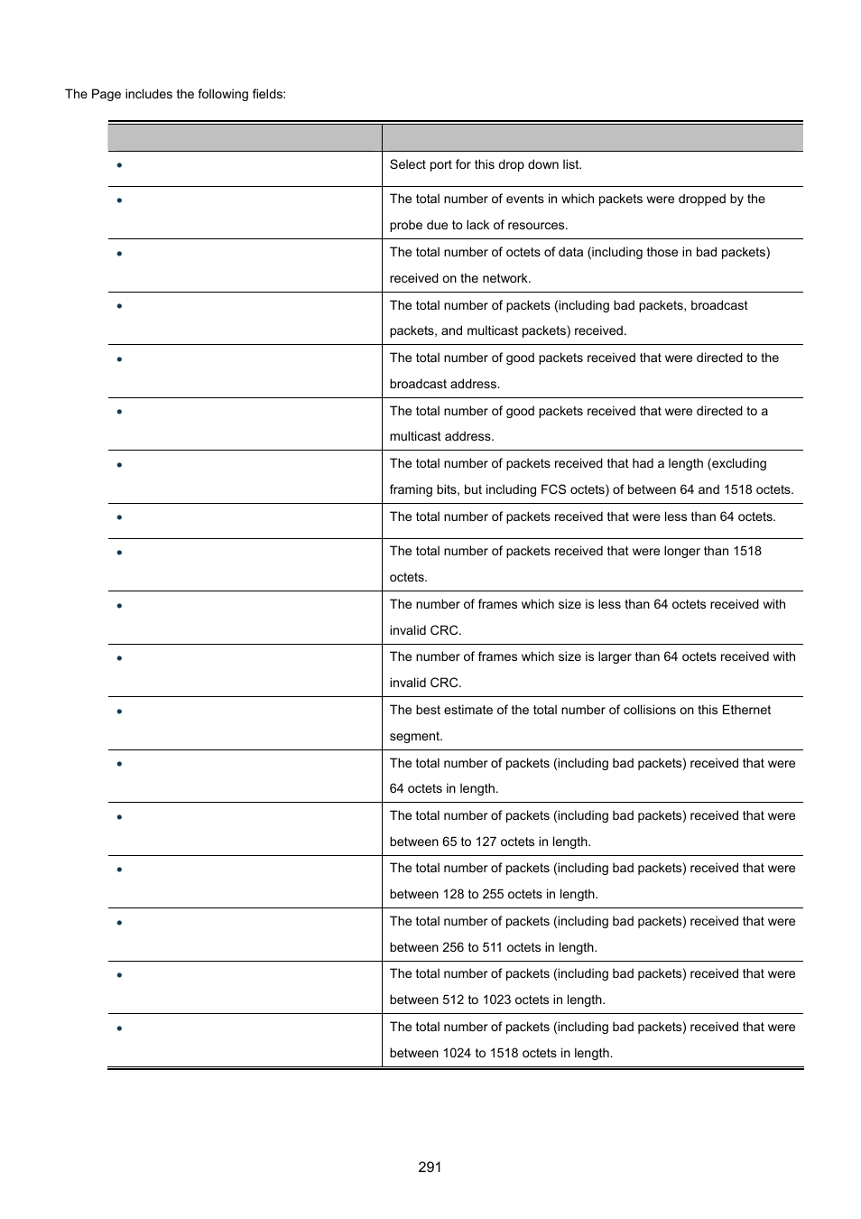 PLANET GS-4210-24P2S User Manual | Page 291 / 346