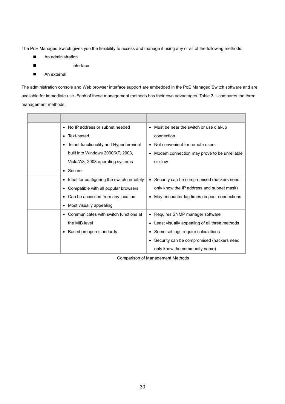 2 management access overview | PLANET GS-4210-24P2S User Manual | Page 30 / 346