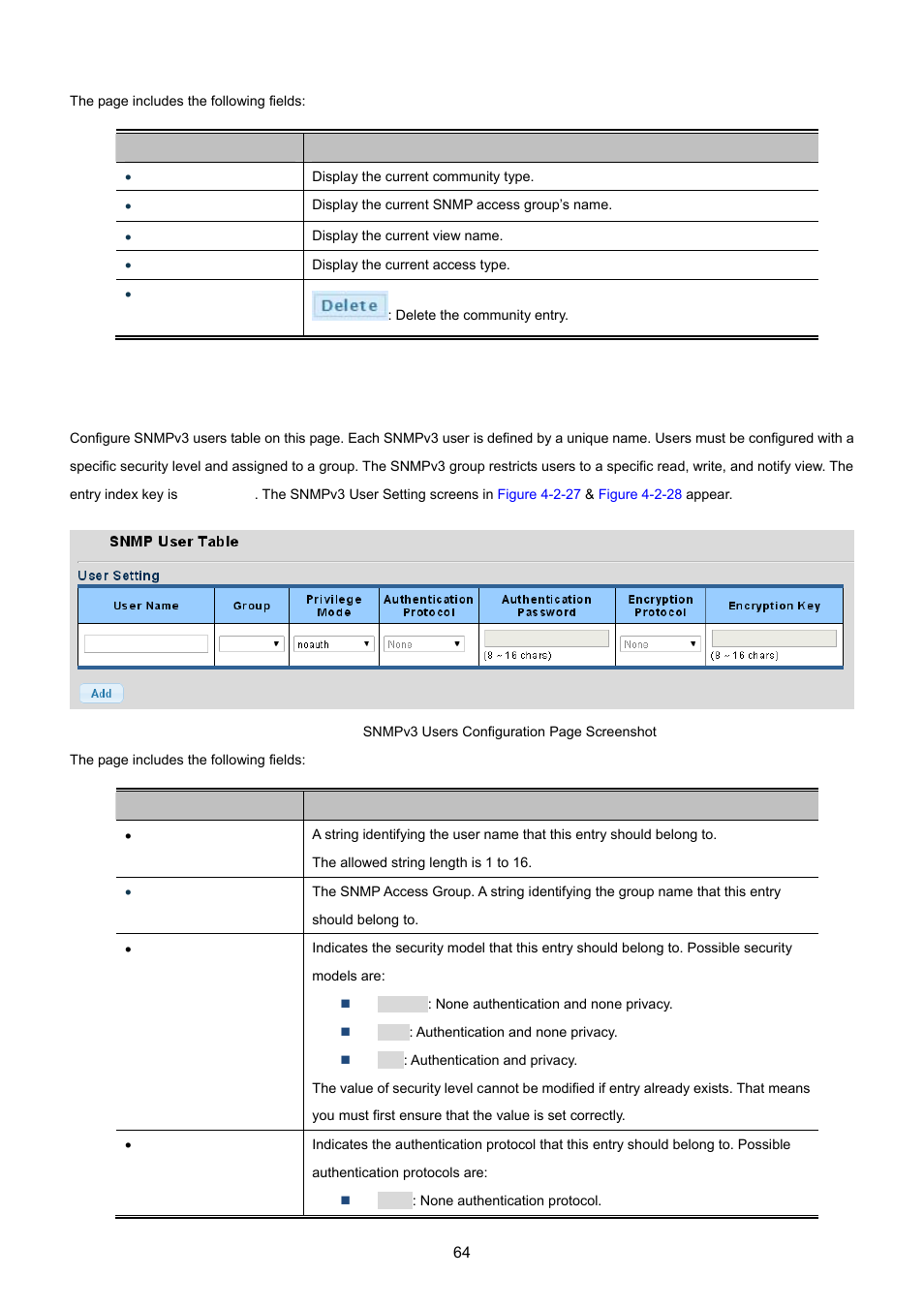 6 snmp user | PLANET GS-4210-24P2S User Manual | Page 64 / 346