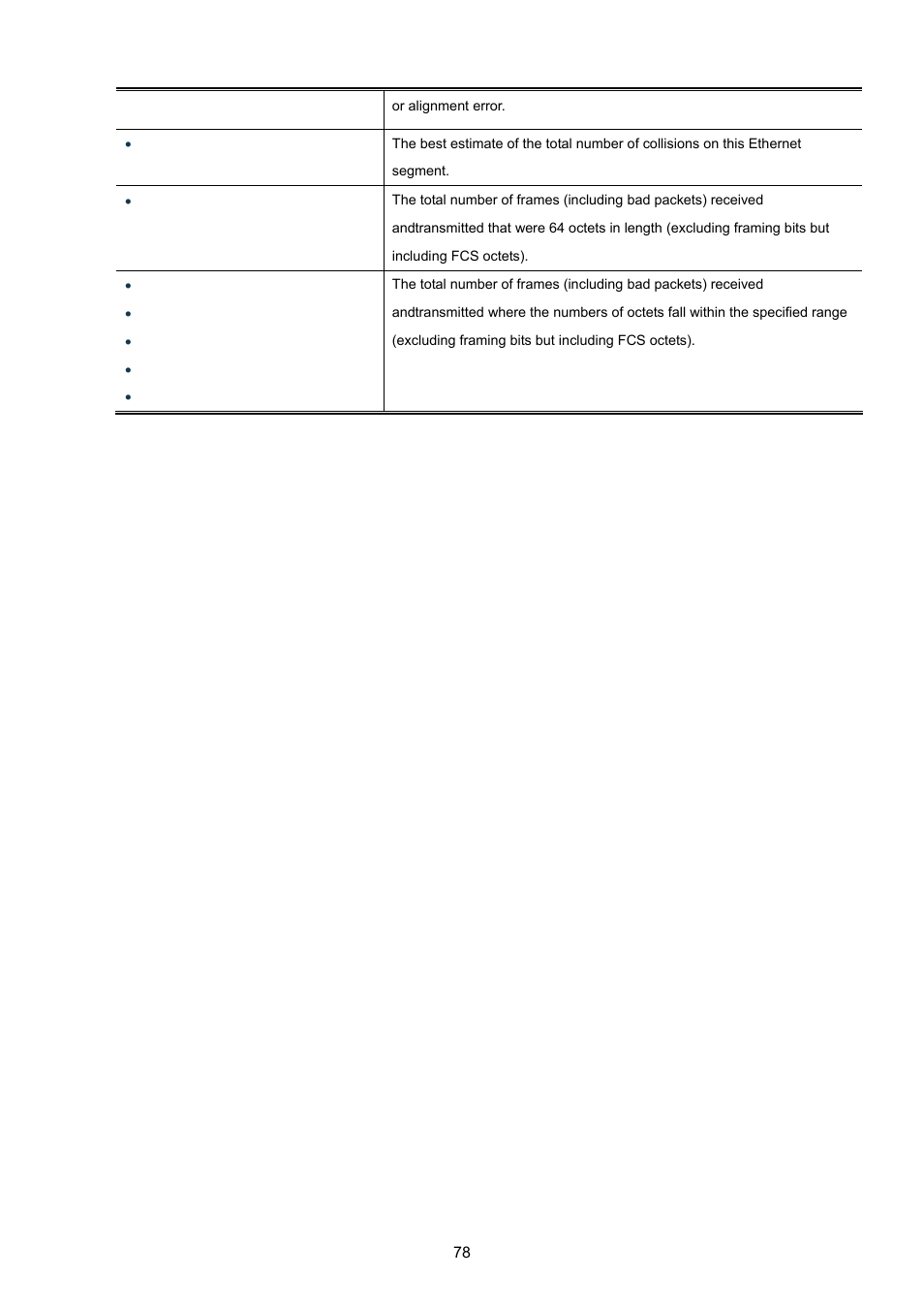 PLANET GS-4210-24P2S User Manual | Page 78 / 346