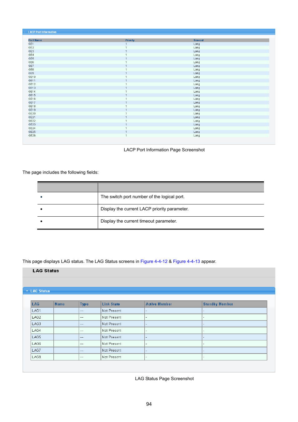 6 lag status | PLANET GS-4210-24P2S User Manual | Page 94 / 346
