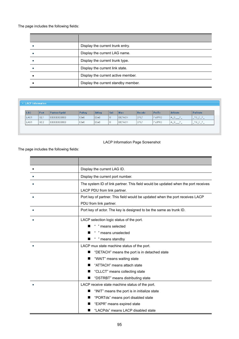 PLANET GS-4210-24P2S User Manual | Page 95 / 346