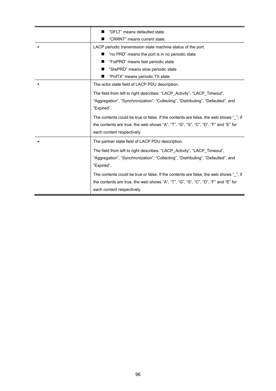 PLANET GS-4210-24P2S User Manual | Page 96 / 346