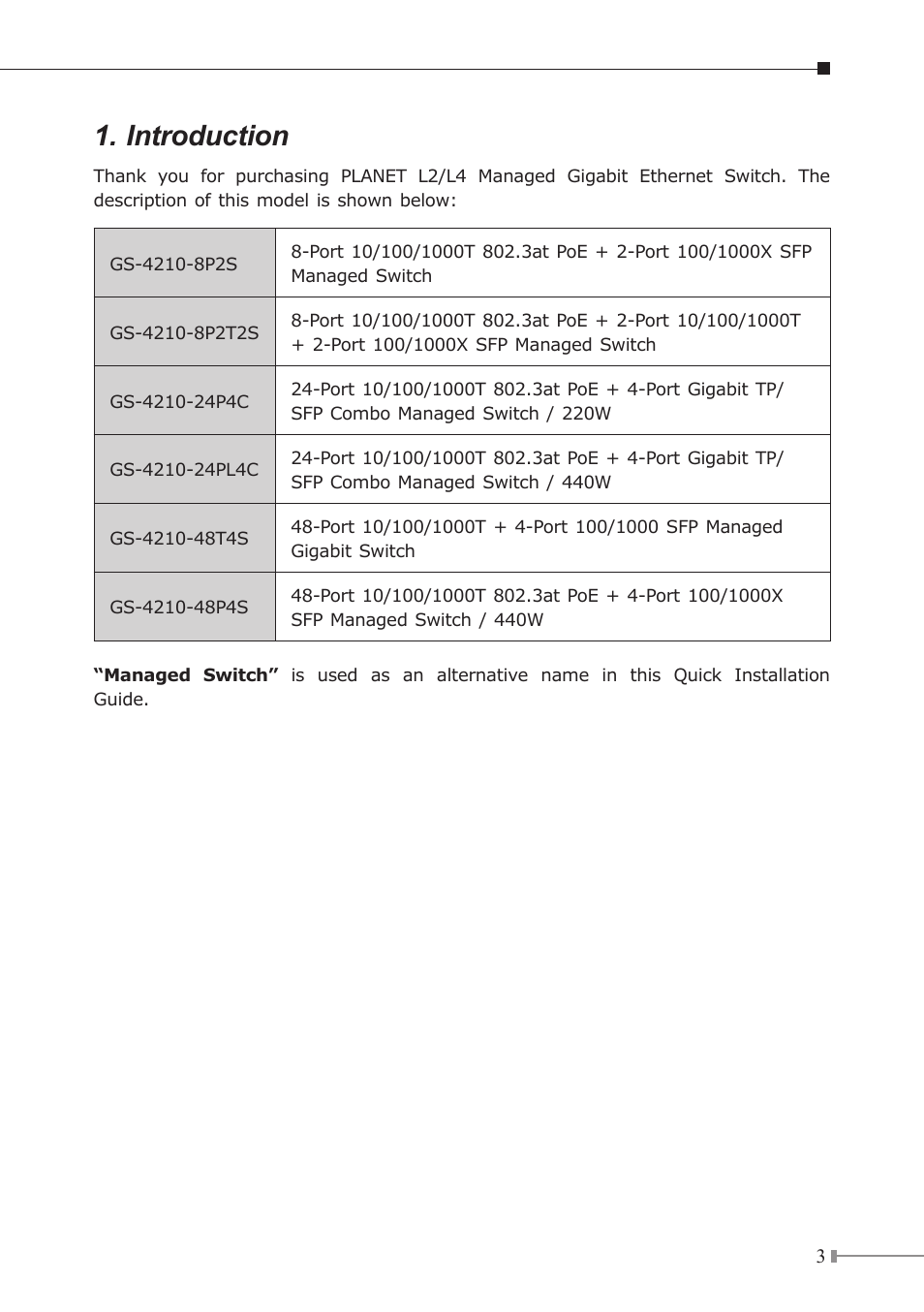 Introduction | PLANET GS-4210-24P4C User Manual | Page 3 / 16