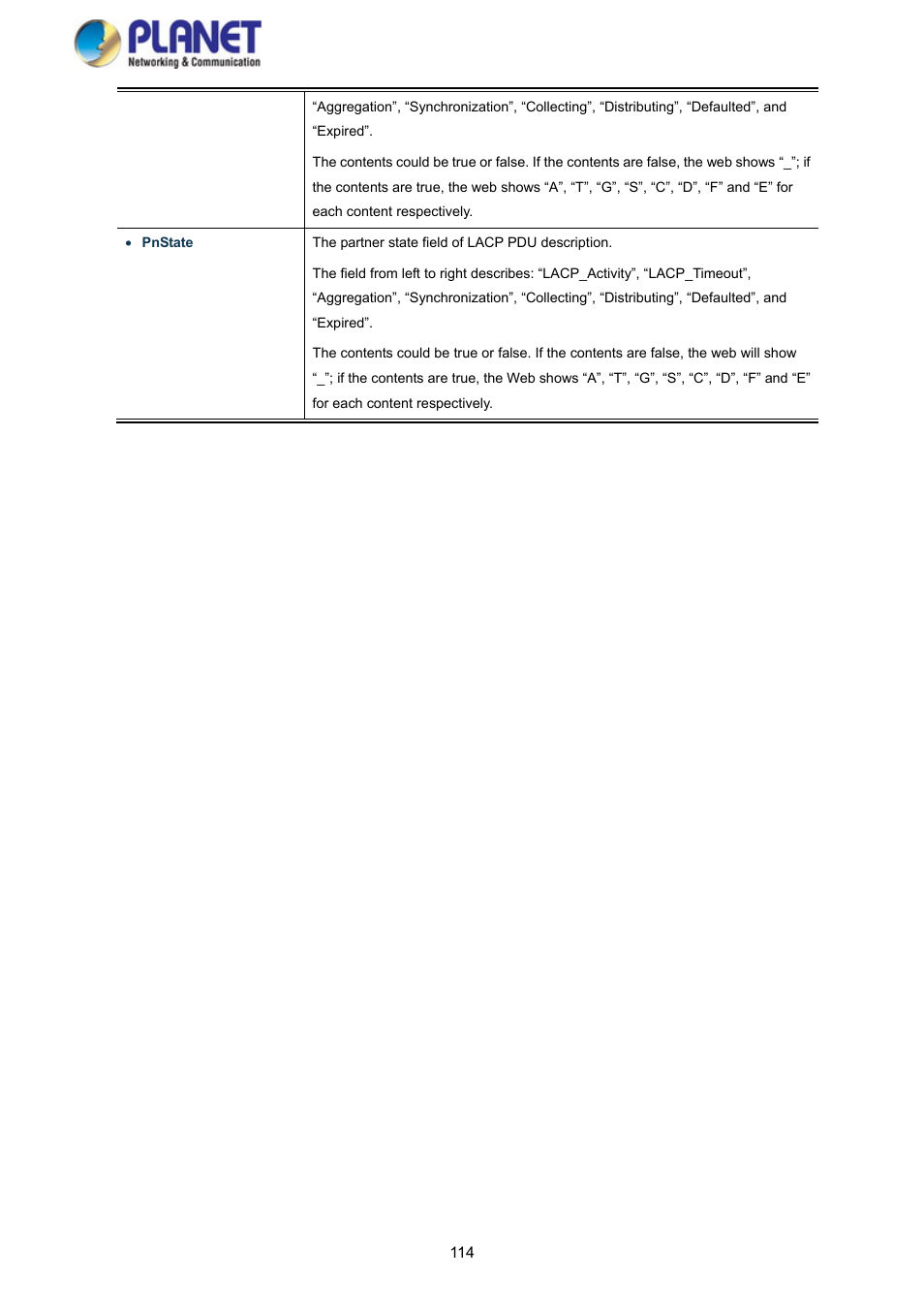 PLANET GS-4210-8P2S User Manual | Page 114 / 353