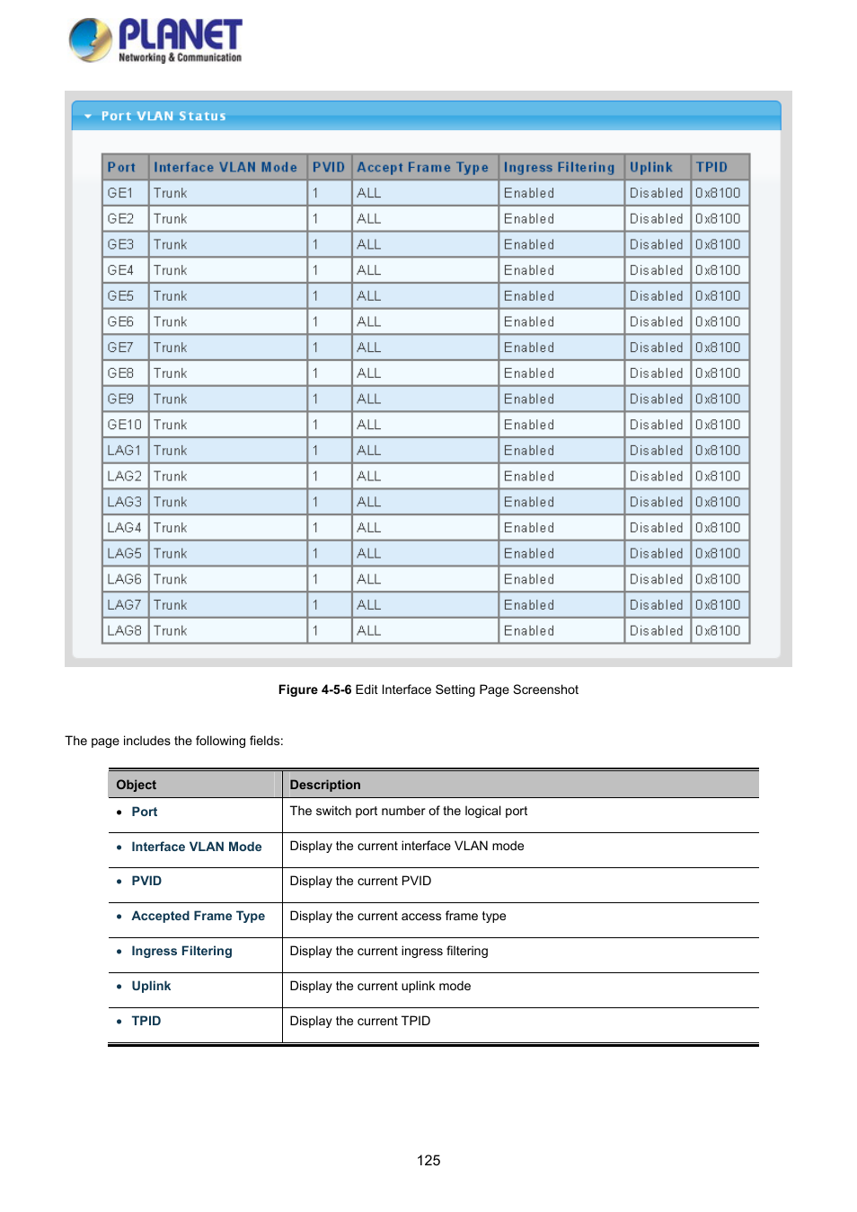 PLANET GS-4210-8P2S User Manual | Page 125 / 353