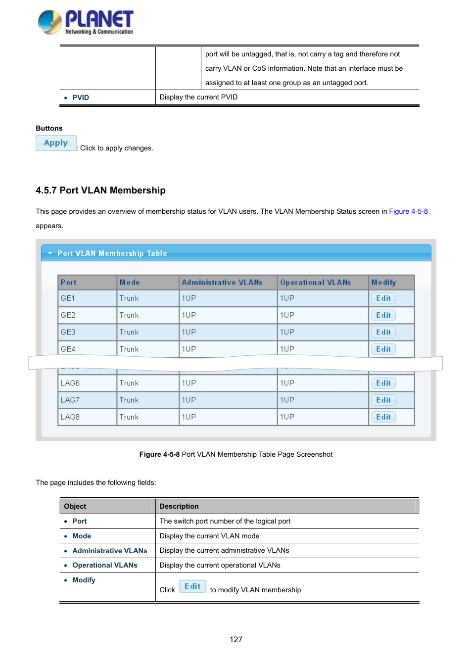 7 port vlan membership | PLANET GS-4210-8P2S User Manual | Page 127 / 353