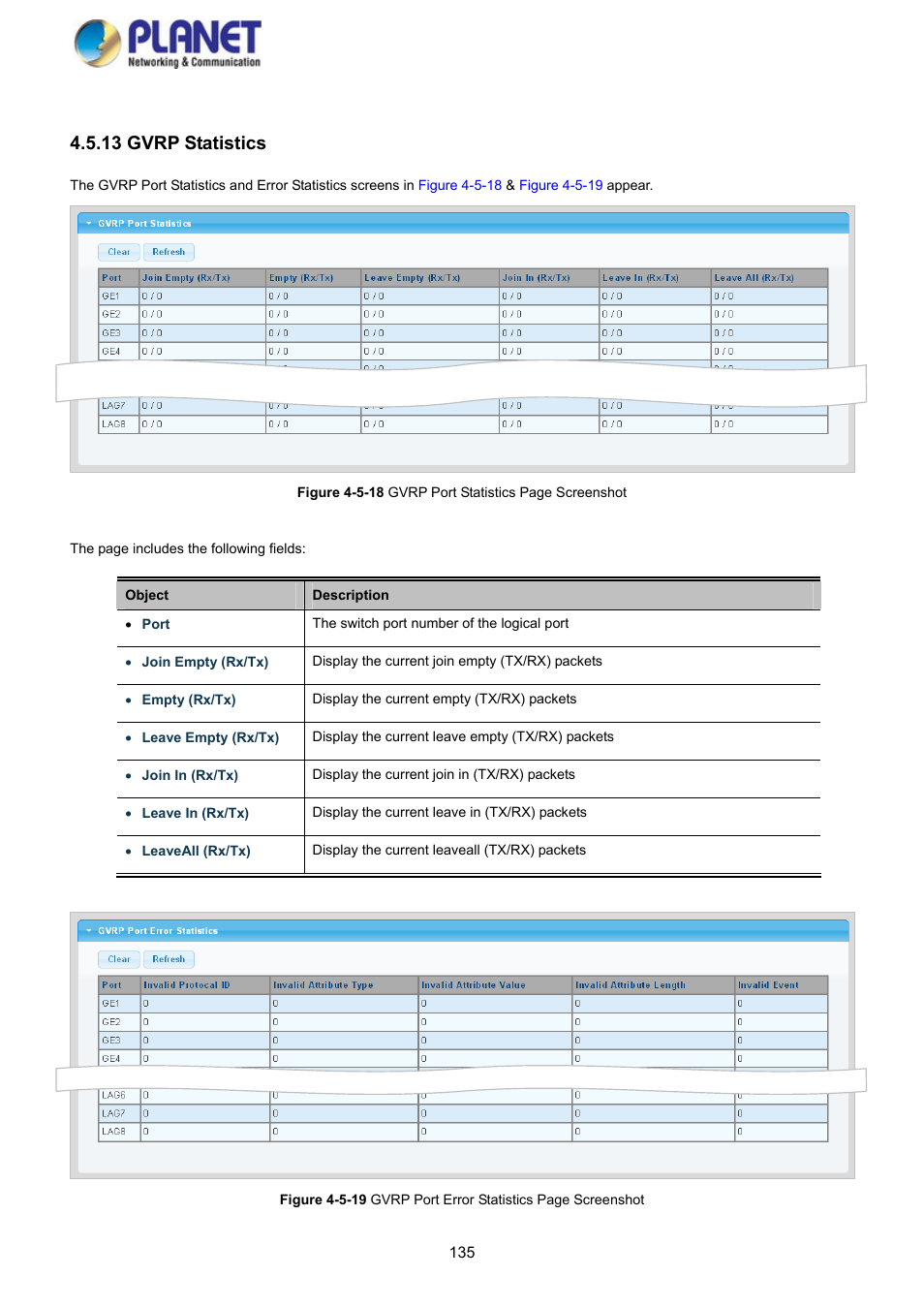 13 gvrp statistics | PLANET GS-4210-8P2S User Manual | Page 135 / 353