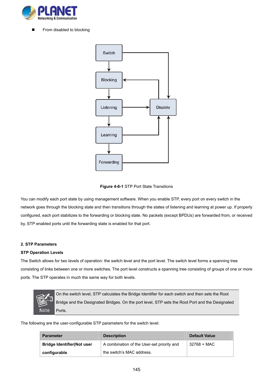 PLANET GS-4210-8P2S User Manual | Page 145 / 353